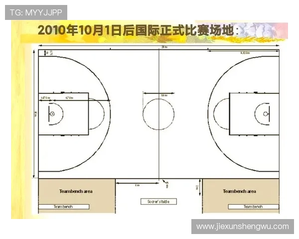 【篮球规则解析】什么是篮下干扰球？球在篮筐圆柱体上时如何判定违例？